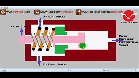 How metering valve works. - YouTube