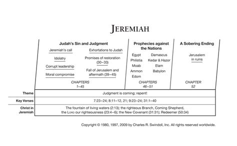 Jeremiah | Insight for Living Canada