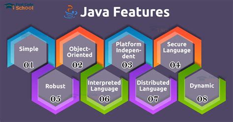 15 Features of Java that makes it a Powerful Language - First Code School