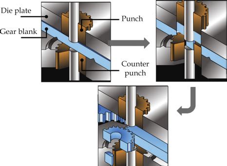 Mastering the Fine Blanking Process: A Comprehensive Guide