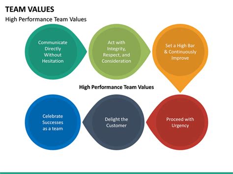 Team Values PowerPoint Template | SketchBubble