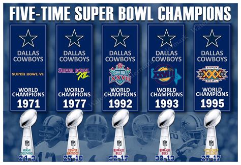 "Dallas Cowboys 5-Time Super Bowl Championship Banners 19\"x13 ...