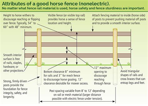 building a horse fence, equine fence, fencing equestrian property ...