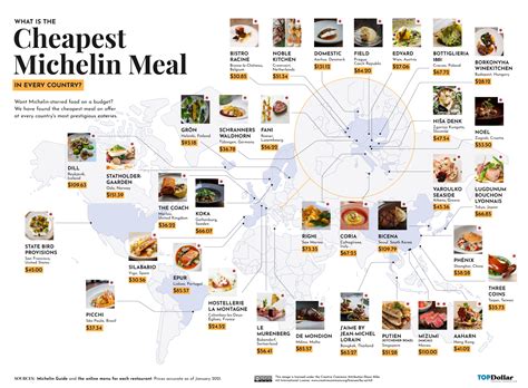 The Cheapest Michelin Meals in the World - Top Dollar