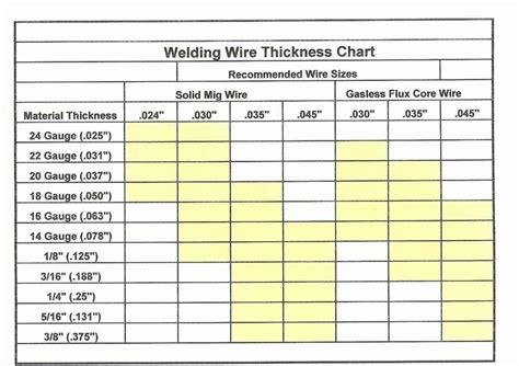 Welding Wire Gauge