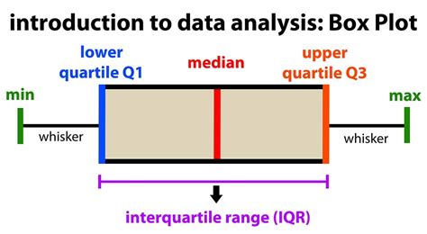 2. Statistics foundations | Untitled