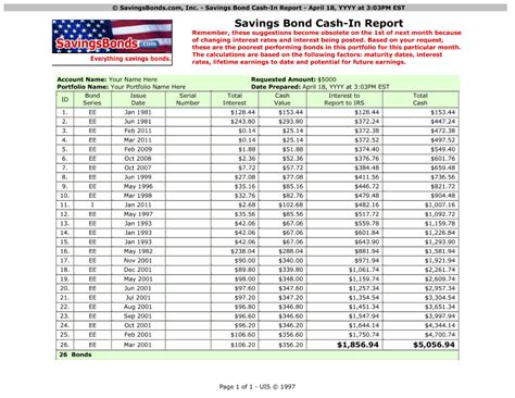 SavingsBonds.com Cash In Report Prevents Savings Bond Owners from ...