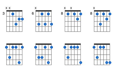 F minor 7th guitar chord - GtrLib Chords