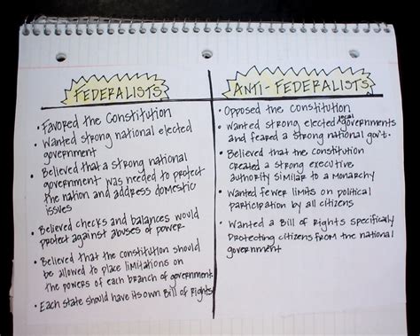 Federalist Vs Anti Federalist Chart