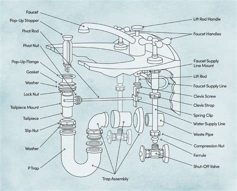 Bathroom Sink Faucet Replacement Parts