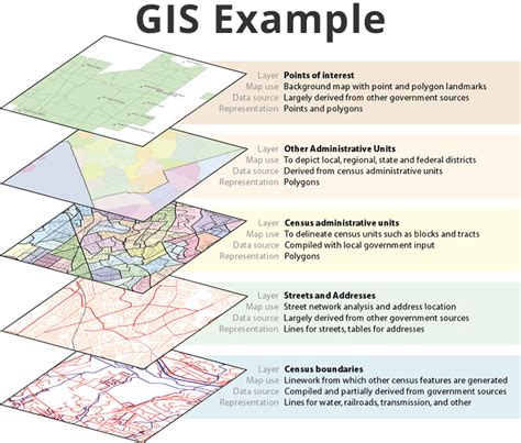 Gis Person County Maps