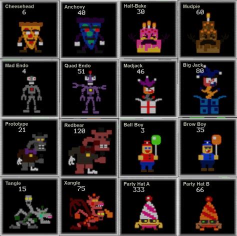 FNaF World: Halloween Edition - Five Nights at Freddy's Theories