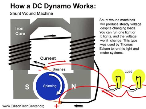 Bicycle Dynamo Generator Pdf - bravoprogs