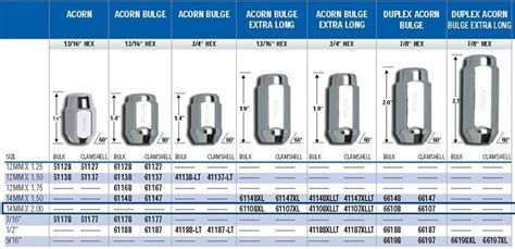 Lug Nut Size Chart | Click the image to open in full size. | Ford f150 ...