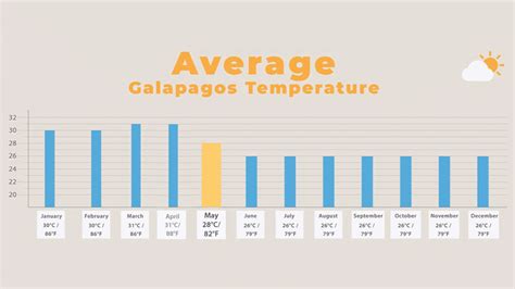 Galapagos in May - Is it a Good Month for Weather and Wildlife?