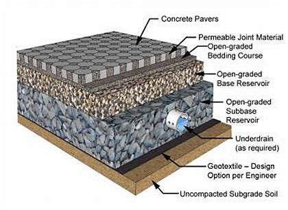 Erosion Control Toolbar: Permeable Paving | Caltrans