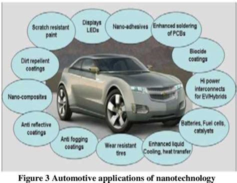 Composite Materials Applications