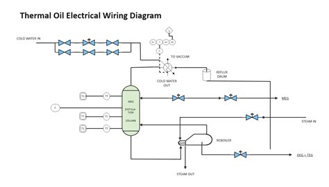 Free Editable Thermal Oil System Wiring Diagram｜EdrawMax | Electrical ...