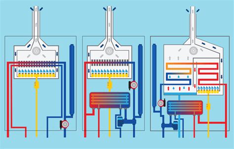 Boiler Piping Schematic