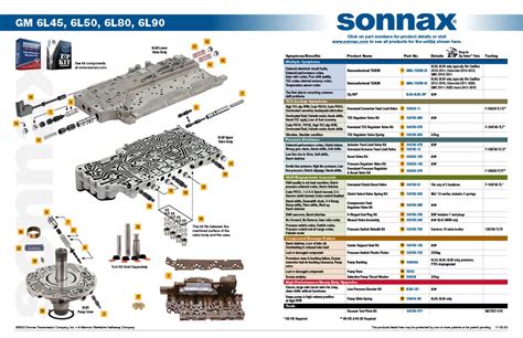 GM 6L80 Transmission Information Thread | Page 2 | Chevy Silverado and ...