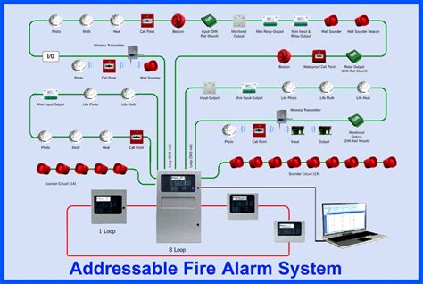 Integrated Fire Alarm System, Fire Control Devices, Fire Security ...