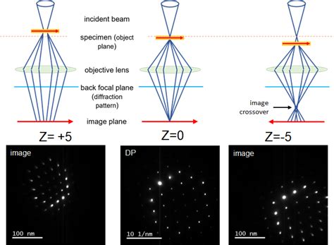 schematics-and-diffraction-patterns.png