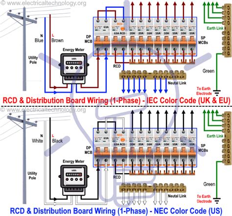 Rcd Switchboard Wiring Diagram - Wiring23