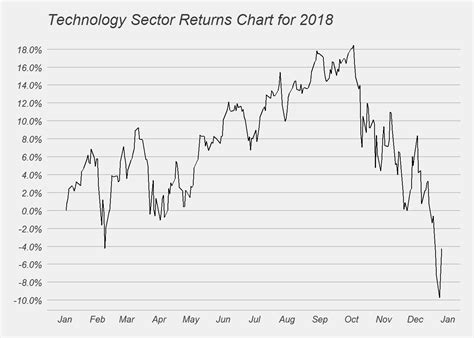 S&P 500 Analysis December 2018 :: Long Short Strategies