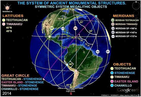 SYMMETRICAL SYSTEM OF PYRAMIDS AND OTHER MEGALITHIC STRUCTURES ...