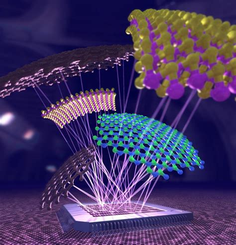 Roadmap: Silicon Technology Boost With Graphene and 2D Materials