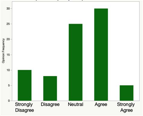 Jmp stacked bar chart - CeilidhFatma