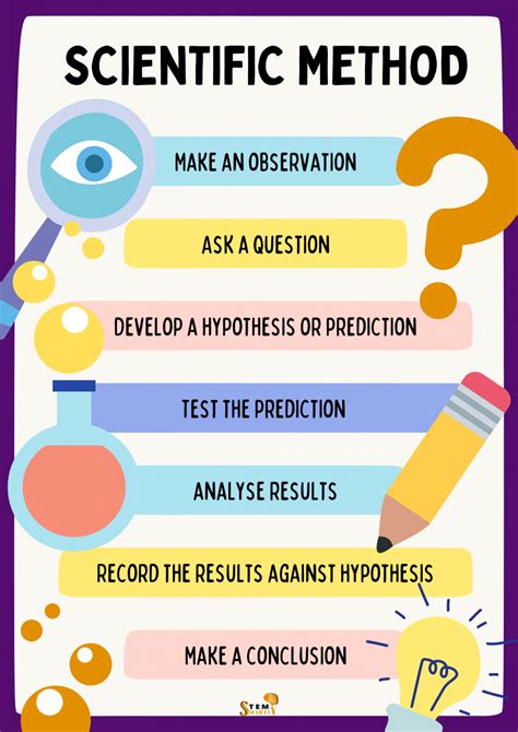 Scientific Method Worksheet & Example for Kids - STEM Smartly