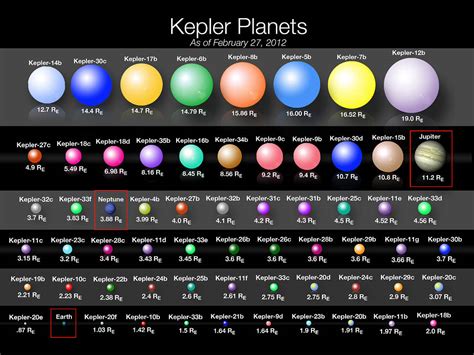 Planets In Order Of Size List