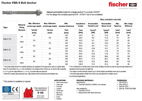 Fischer FBN II Bolt Anchor - Anzor