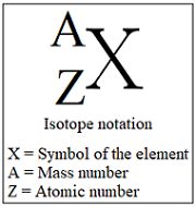 How to do isotope notation | Homework.Study.com