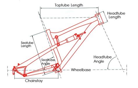 Geometry, an In Depth Explanation - Pinkbike