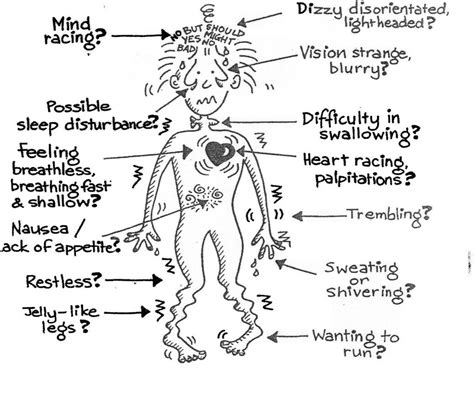 Symptoms - Phobias