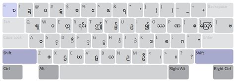 Myanmar Unicode Keyboard Layout