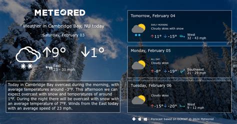 Cambridge Bay, NU Weather 14 days - Meteored