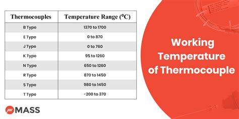 What Are the Uses & Types of Thermocouples? | Precision Mass