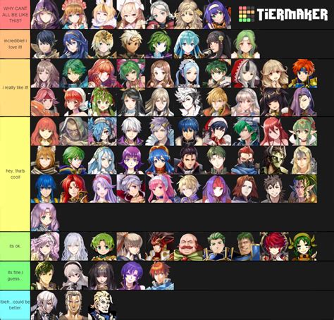 FEH Artists Tier List (Community Rankings) - TierMaker