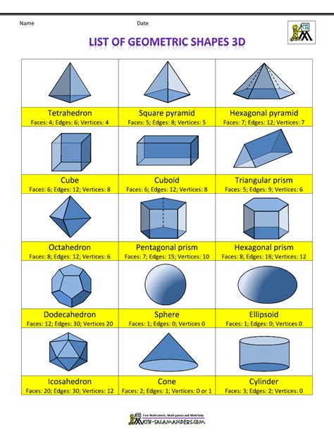 3d Shapes Names List – NBKomputer