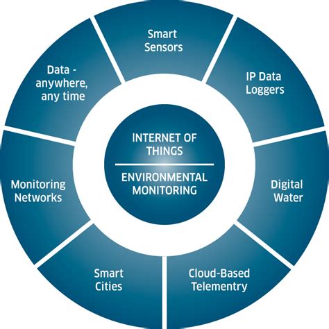 What Are The 4 Types Of Ecosystem Monitoring - MymagesVertical