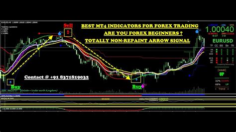 MT4 Indicators for FOREX Trading | MT4 Buy sell signal Indicators for ...