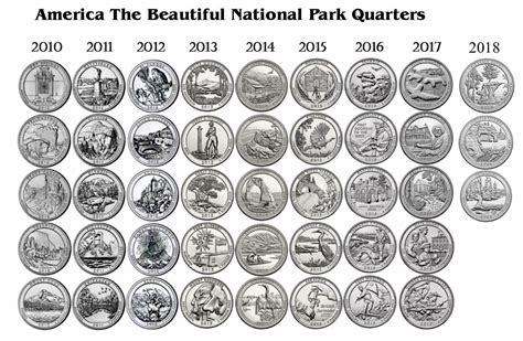 2011 America the Beautiful Quarters Uncirculated Coin Set 10 Coins US ...