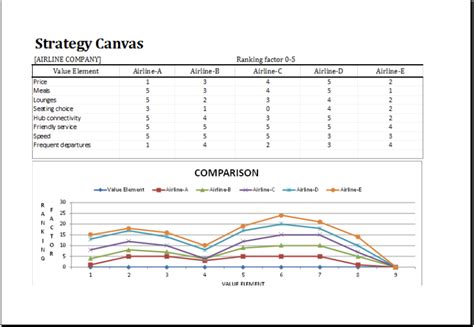 Strategy Canvas Templates for MS Excel | Excel Templates