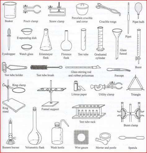 Pin by bello momoh on bellanties | Chemistry lab equipment, Lab ...