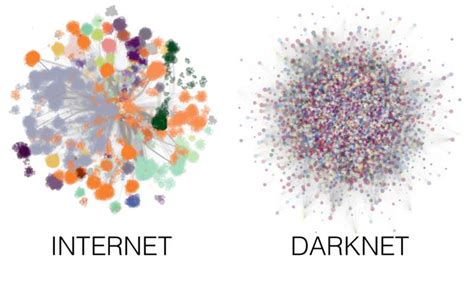 The Darknet protects itself by being more robust against attacks