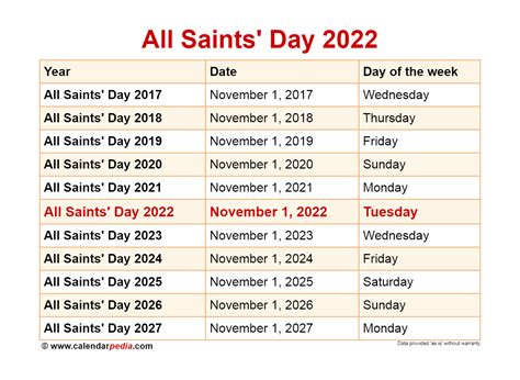 All Saints Day 2022 2023 And 2024 In Congo Publicholidays - Mobile Legends