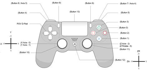 Ps4 Controller Buttons